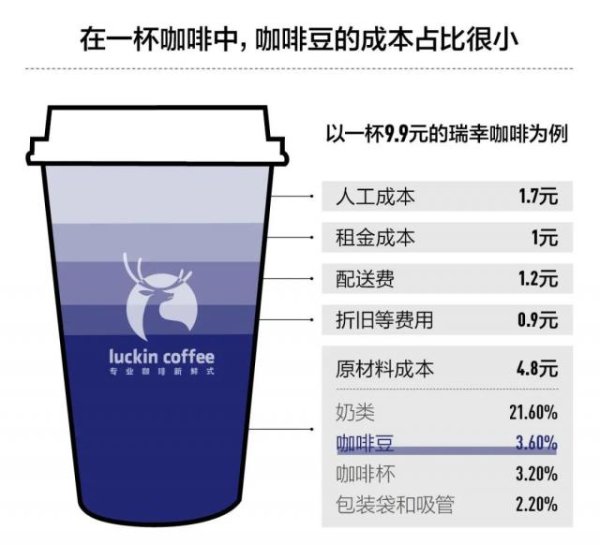 上阳网 9块9咖啡，要跟打工人说再见了？