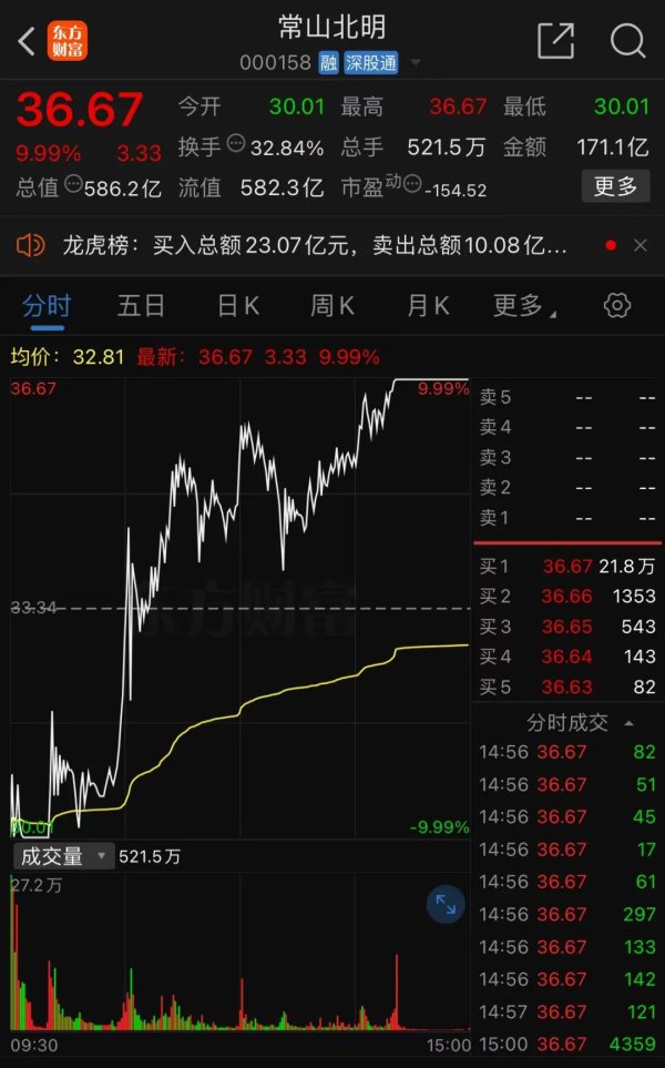 富兴配资 彻底炸了！妖股集体复活 1天6只“地天板”！发生了什么？