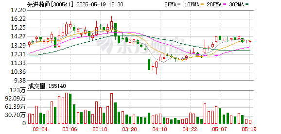 诚利和 先进数通子公司提起3.25亿元诉讼 涉大族激光技术合同纠纷