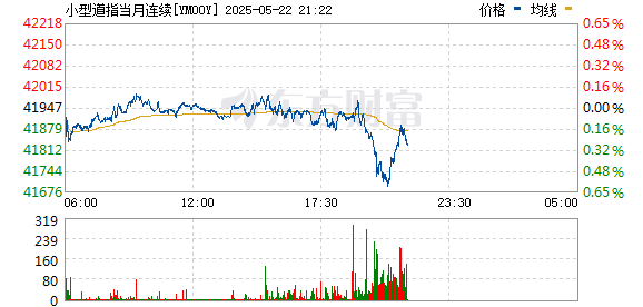 红领金服 周二亚太盘初 标普股指期货跌0.10%